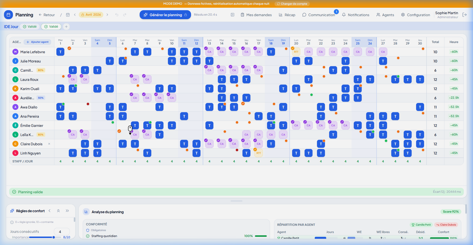 Grille planning mensuel complète avec analyse de couverture